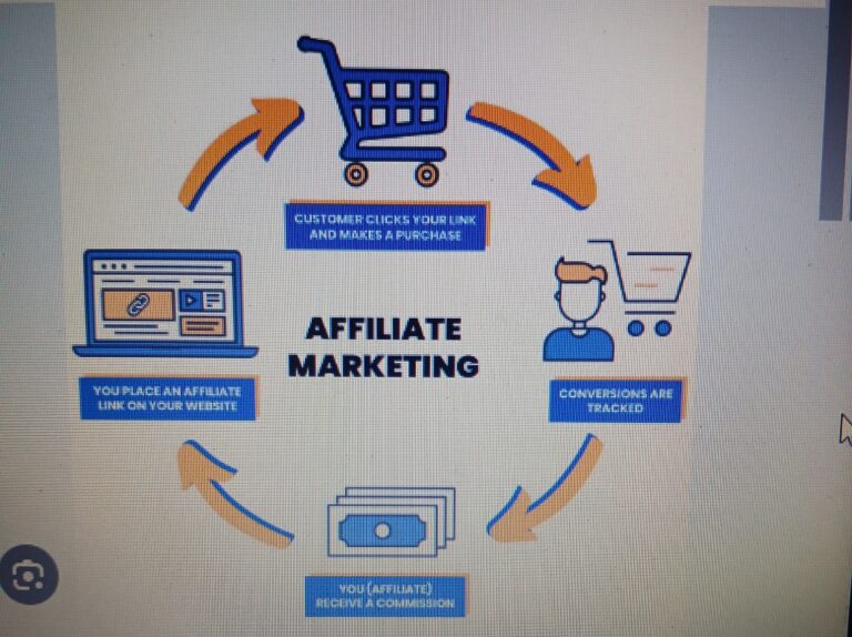 Affiliate marketing