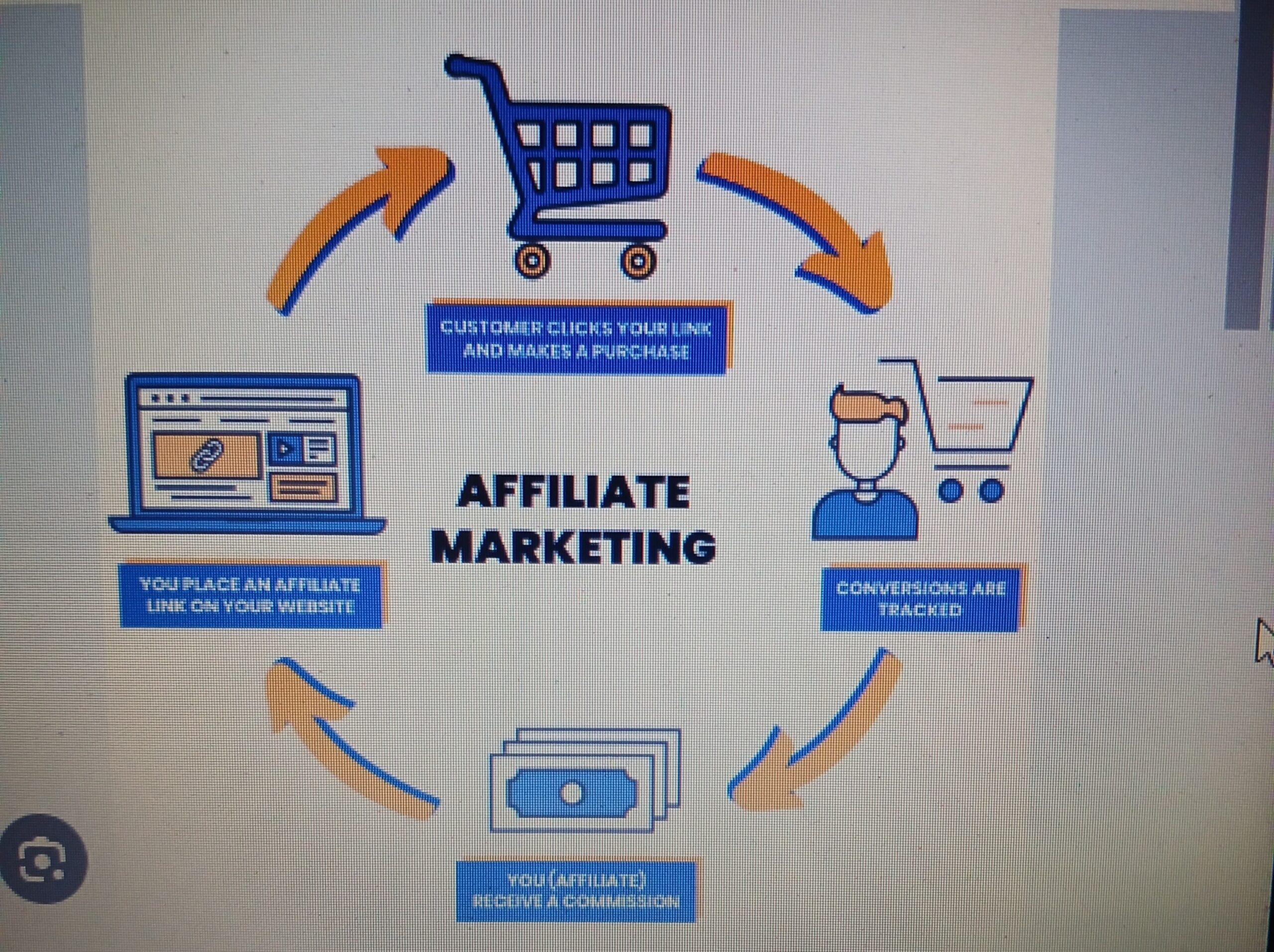 Affiliate marketing