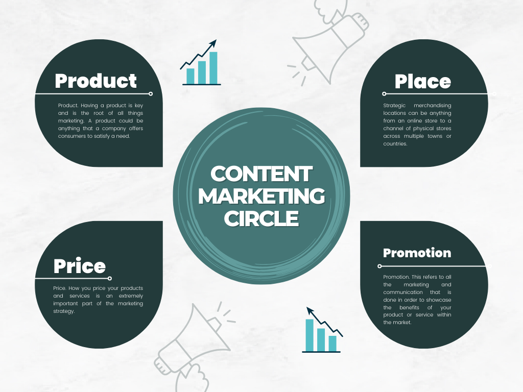 Content marketing